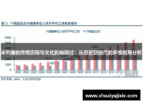 米利唐的传奇历程与文化影响探讨：从历史到现代的多维视角分析