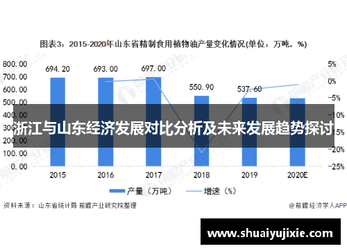 浙江与山东经济发展对比分析及未来发展趋势探讨